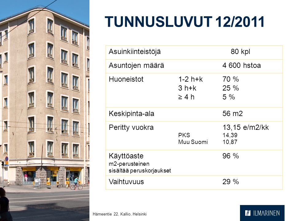 TUNNUSLUVUT 12/ Hämeentie 22, Kallio, Helsinki Asuinkiinteistöjä 80 kpl Asuntojen määrä4 600 hstoa Huoneistot1-2 h+k 3 h+k ≥ 4 h 70 % 25 % 5 % Keskipinta-ala56 m2 Peritty vuokra PKS Muu Suomi 13,15 e/m2/kk 14,39 10,87 Käyttöaste m2-perusteinen sisältää peruskorjaukset 96 % Vaihtuvuus29 %