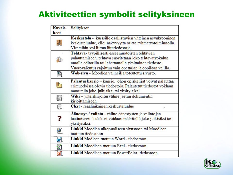 Aktiviteettien symbolit selityksineen