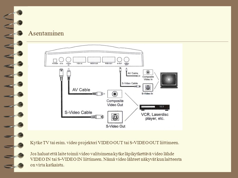 Asentaminen Kytke TV tai esim. video projektori VIDEO OUT tai S-VIDEO OUT liittimeen.