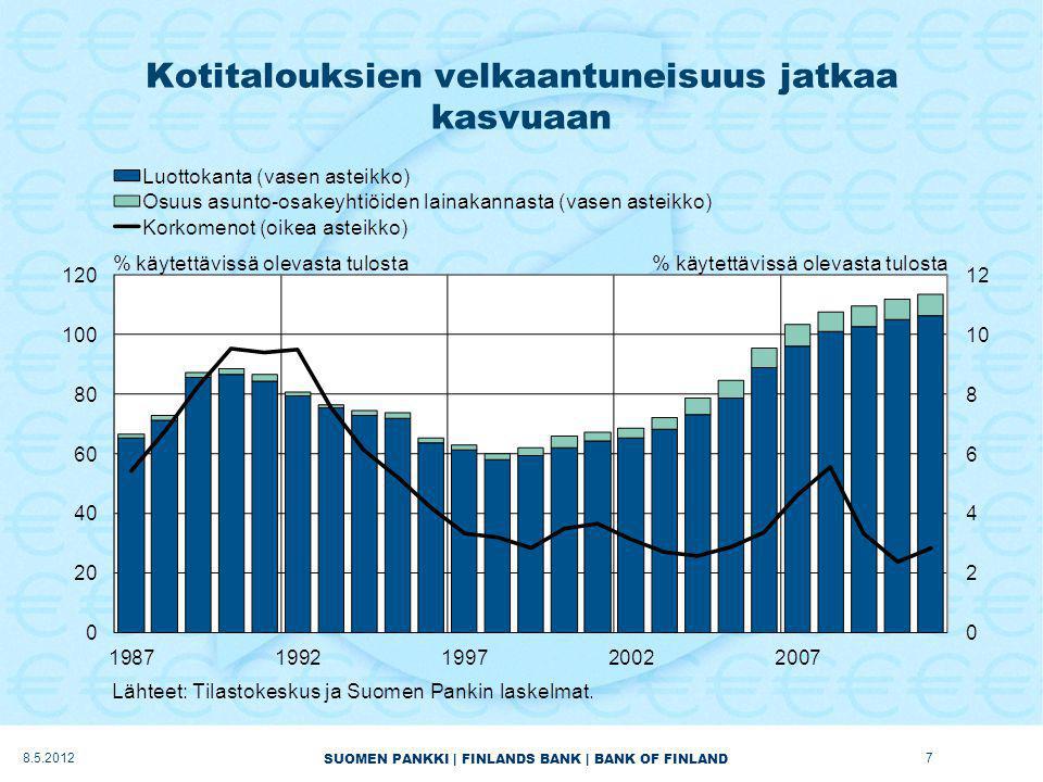 SUOMEN PANKKI | FINLANDS BANK | BANK OF FINLAND Kotitalouksien velkaantuneisuus jatkaa kasvuaan