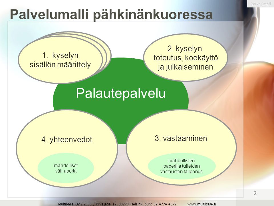 Multibase Oy / 2006 / Pihlajatie 19, Helsinki puh: Palautepalvelu Palvelumalli pähkinänkuoressa 2.