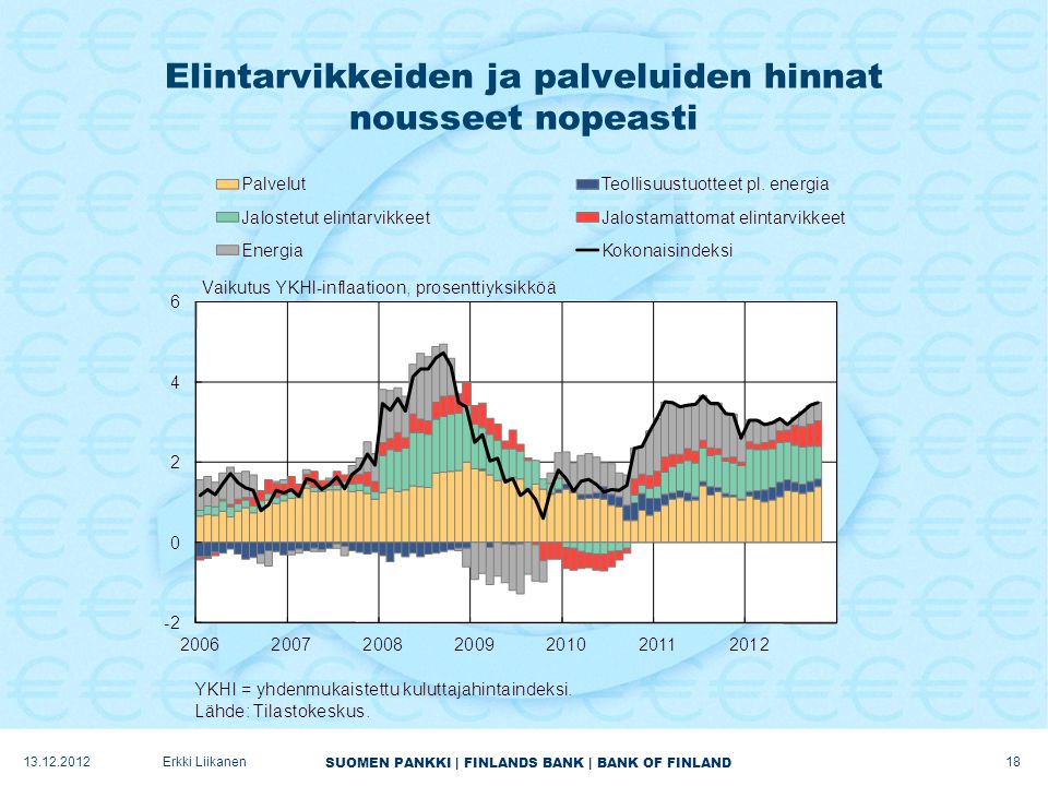 SUOMEN PANKKI | FINLANDS BANK | BANK OF FINLAND Elintarvikkeiden ja palveluiden hinnat nousseet nopeasti Erkki Liikanen