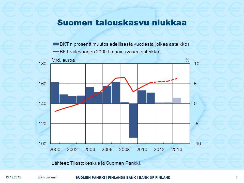 SUOMEN PANKKI | FINLANDS BANK | BANK OF FINLAND Suomen talouskasvu niukkaa Erkki Liikanen