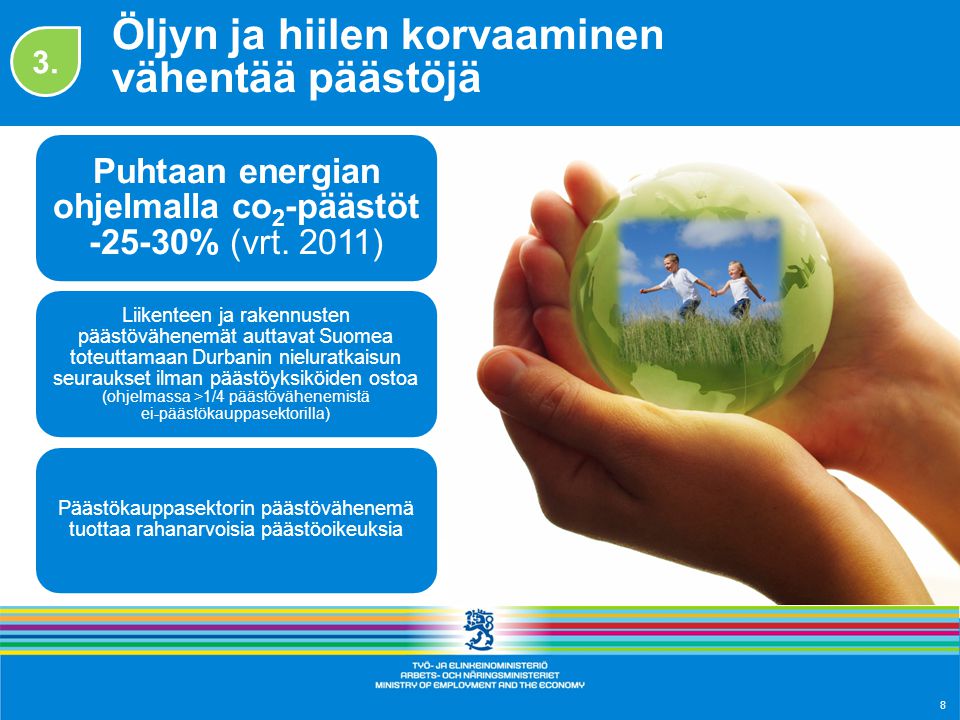 8 Puhtaan energian ohjelmalla co2-päästöt % (vrt.