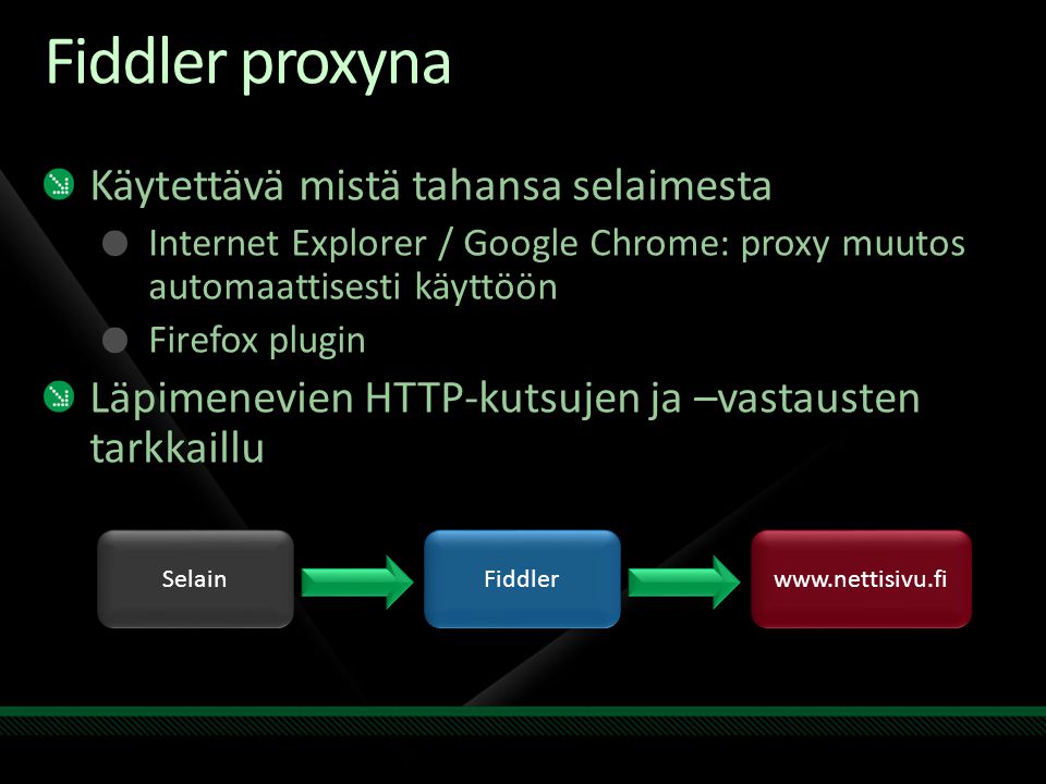 Fiddler proxyna Käytettävä mistä tahansa selaimesta Internet Explorer / Google Chrome: proxy muutos automaattisesti käyttöön Firefox plugin Läpimenevien HTTP-kutsujen ja –vastausten tarkkaillu Selain Fiddler