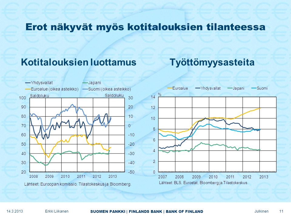 SUOMEN PANKKI | FINLANDS BANK | BANK OF FINLAND Julkinen Erot näkyvät myös kotitalouksien tilanteessa Kotitalouksien luottamusTyöttömyysasteita Erkki Liikanen
