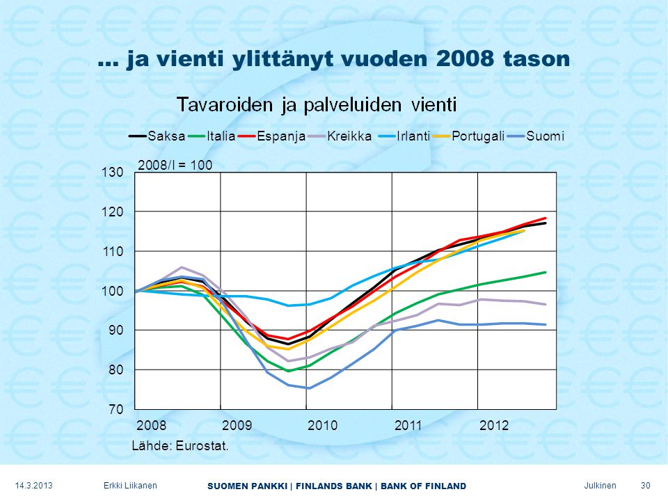 SUOMEN PANKKI | FINLANDS BANK | BANK OF FINLAND Julkinen … ja vienti ylittänyt vuoden 2008 tason Erkki Liikanen