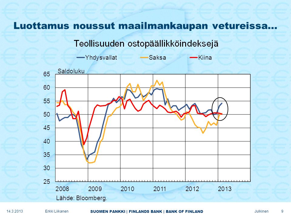 SUOMEN PANKKI | FINLANDS BANK | BANK OF FINLAND Julkinen Luottamus noussut maailmankaupan vetureissa… Erkki Liikanen