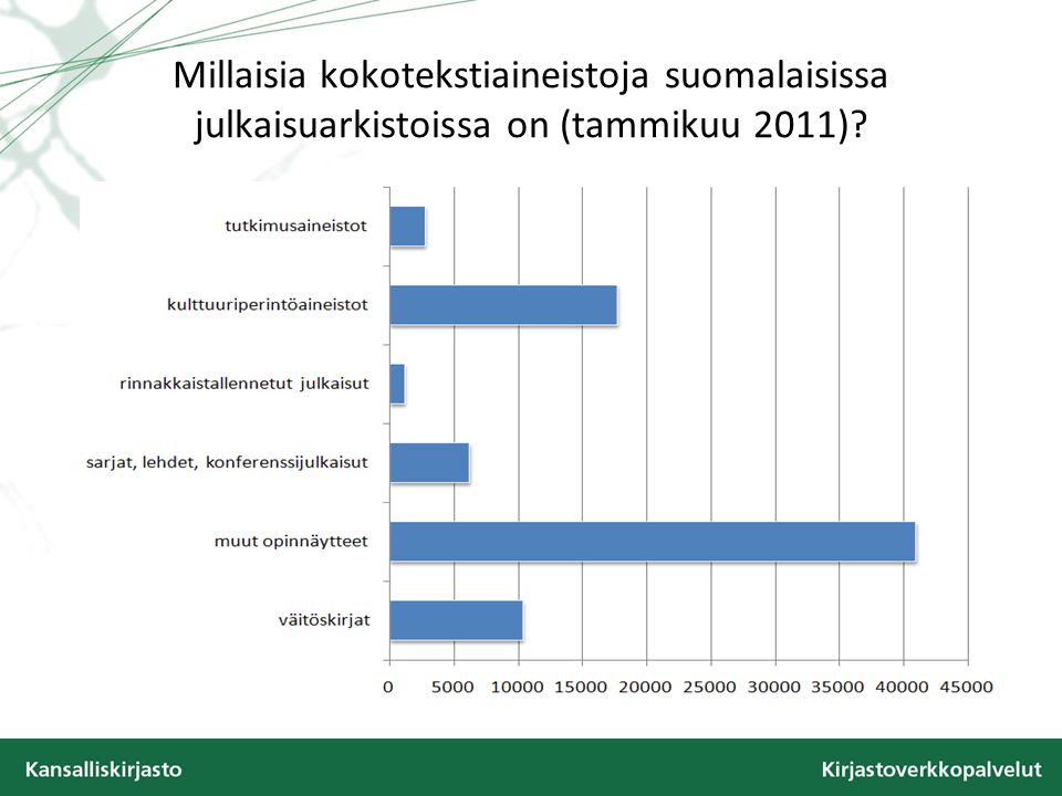 Millaisia kokotekstiaineistoja suomalaisissa julkaisuarkistoissa on (tammikuu 2011)