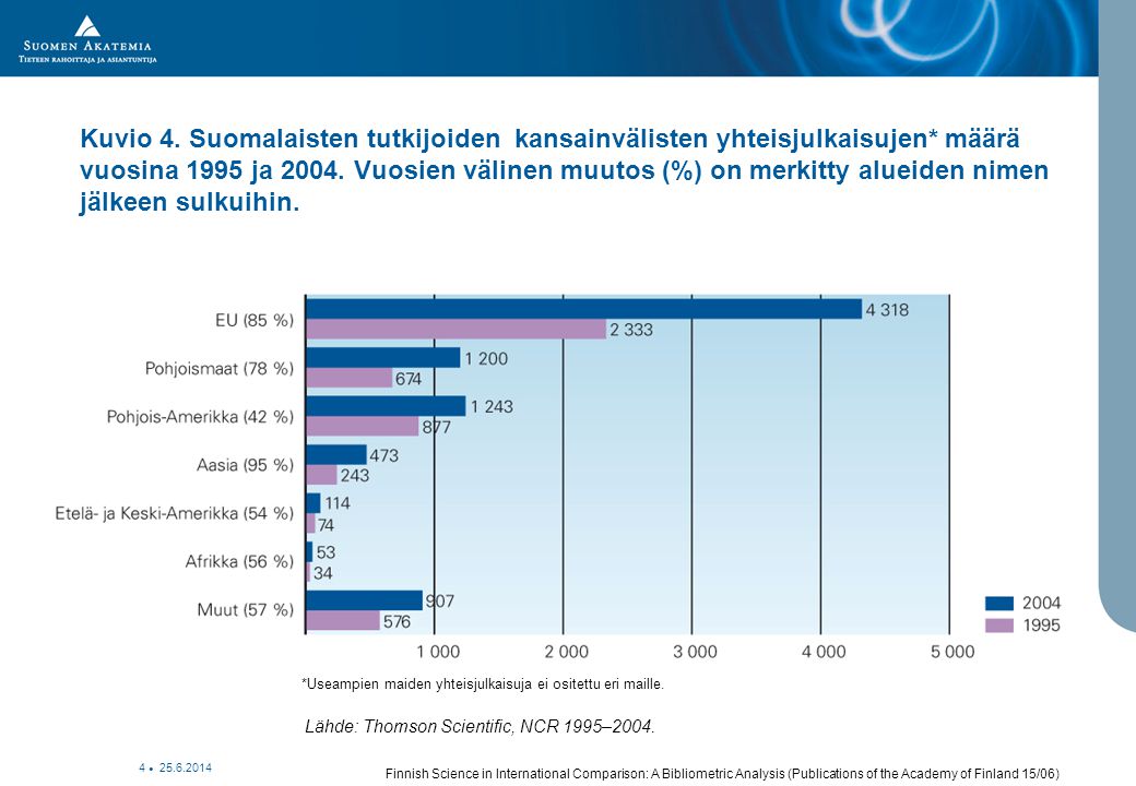 • Finnish Science in International Comparison: A Bibliometric Analysis (Publications of the Academy of Finland 15/06) Kuvio 4.