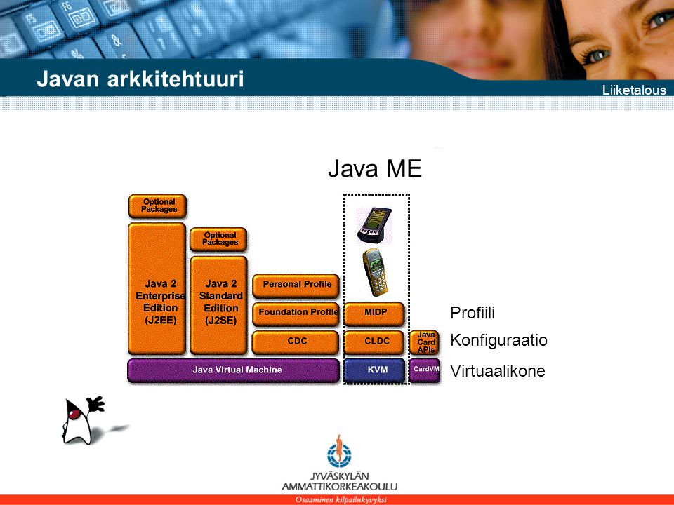 Liiketalous Javan arkkitehtuuri Java ME Virtuaalikone Konfiguraatio Profiili