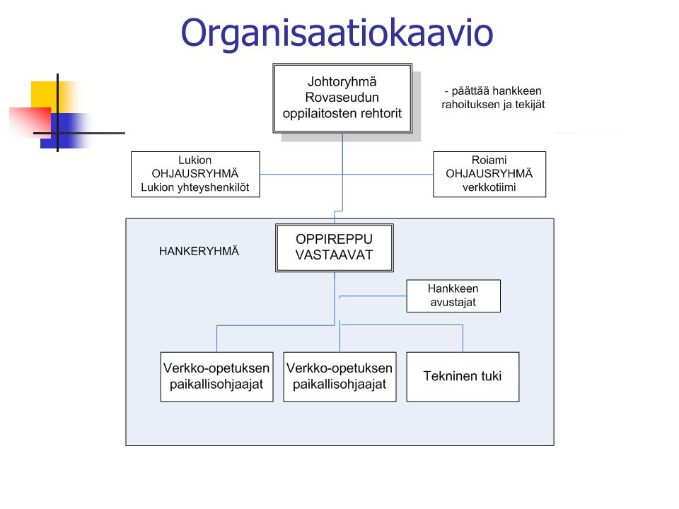 Organisaatiokaavio