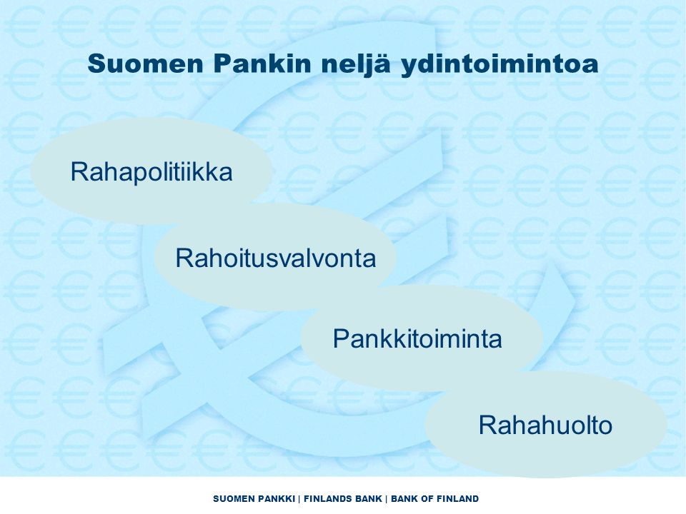 SUOMEN PANKKI | FINLANDS BANK | BANK OF FINLAND Rahapolitiikka Rahoitusvalvonta Pankkitoiminta Rahahuolto Suomen Pankin neljä ydintoimintoa