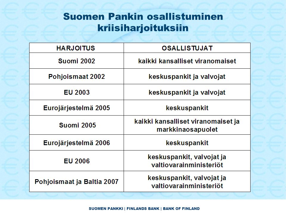 SUOMEN PANKKI | FINLANDS BANK | BANK OF FINLAND Suomen Pankin osallistuminen kriisiharjoituksiin