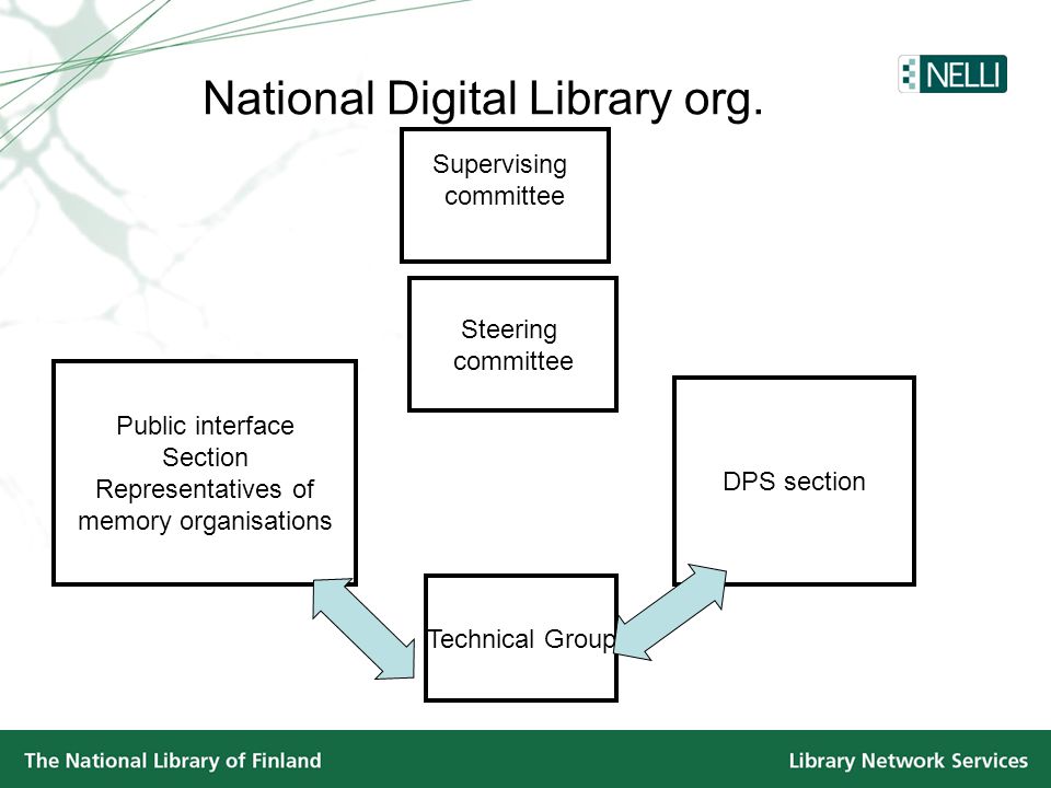 National Digital Library org.