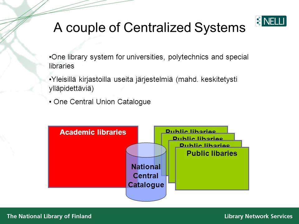 A couple of Centralized Systems Academic libraries Public libaries National Central Catalogue •One library system for universities, polytechnics and special libraries •Yleisillä kirjastoilla useita järjestelmiä (mahd.