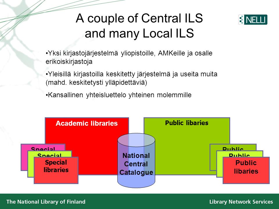A couple of Central ILS and many Local ILS Academic libraries Public libaries National Central Catalogue •Yksi kirjastojärjestelmä yliopistoille, AMKeille ja osalle erikoiskirjastoja •Yleisillä kirjastoilla keskitetty järjestelmä ja useita muita (mahd.