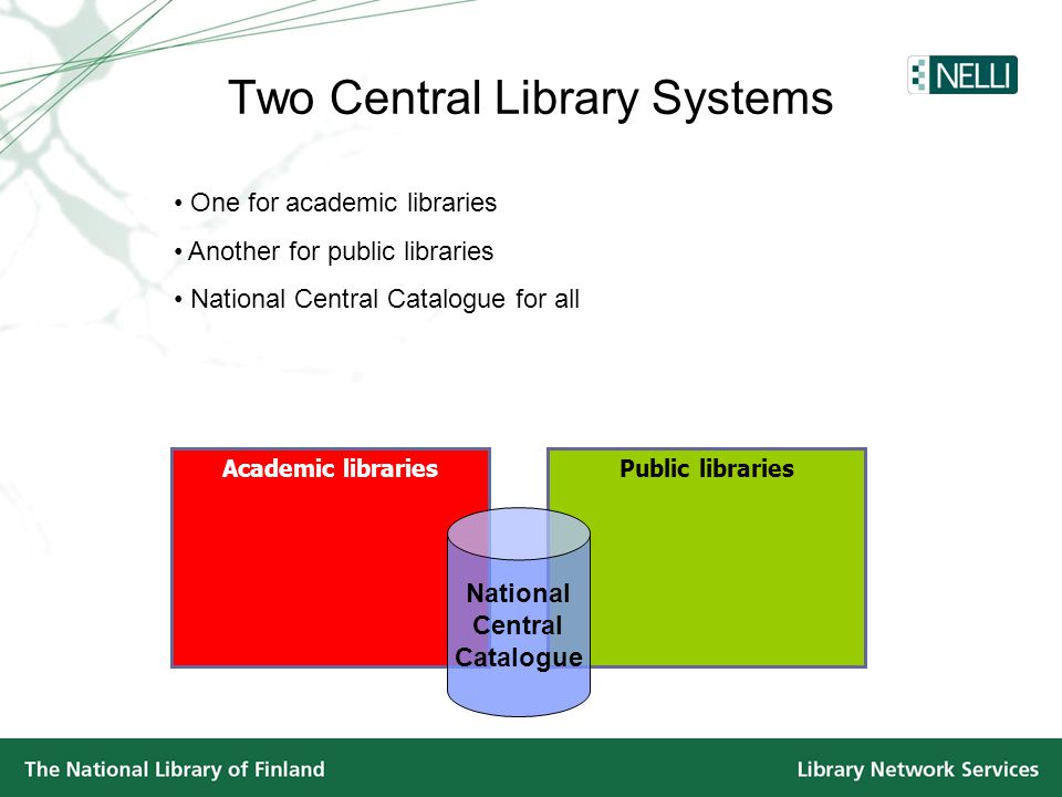 Two Central Library Systems Academic librariesPublic libraries • One for academic libraries • Another for public libraries • National Central Catalogue for all National Central Catalogue
