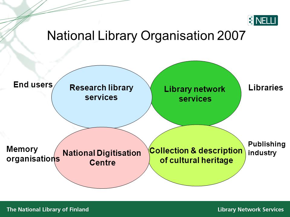 National Library Organisation 2007 Library network services Research library services End users Publishing industry Libraries Collection & description of cultural heritage National Digitisation Centre Memory organisations