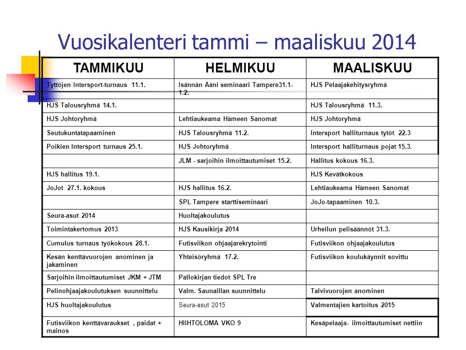Vuosikalenteri tammi – maaliskuu 2014 TAMMIKUUHELMIKUUMAALISKUU Tyttöjen Intersport-turnaus 11.1.Isännän Ääni seminaari Tampere