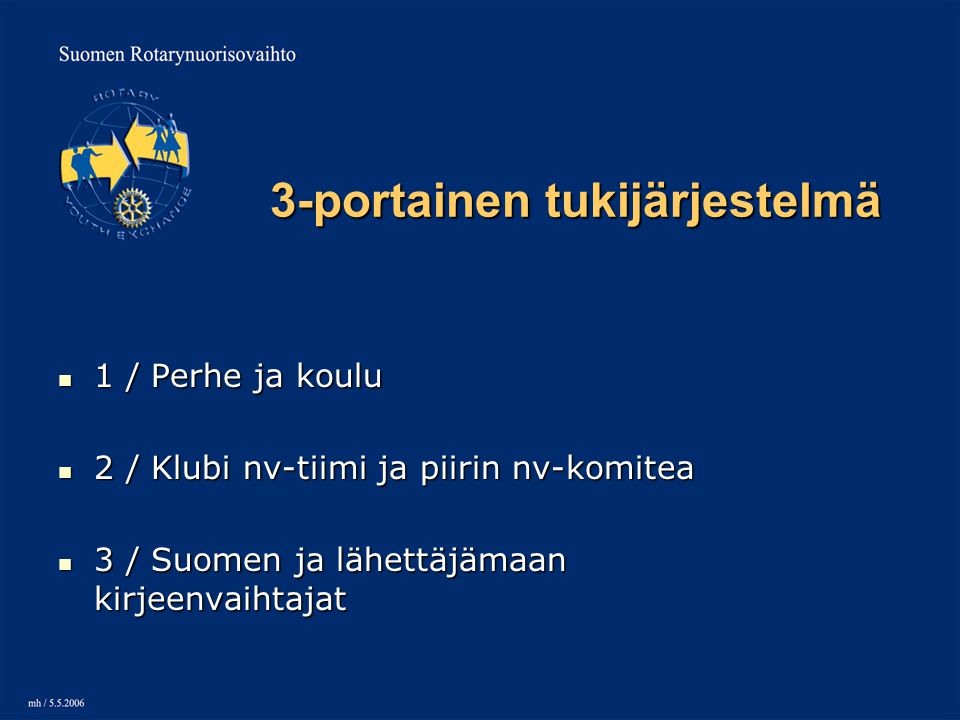 3-portainen tukijärjestelmä  1 / Perhe ja koulu  2 / Klubi nv-tiimi ja piirin nv-komitea  3 / Suomen ja lähettäjämaan kirjeenvaihtajat