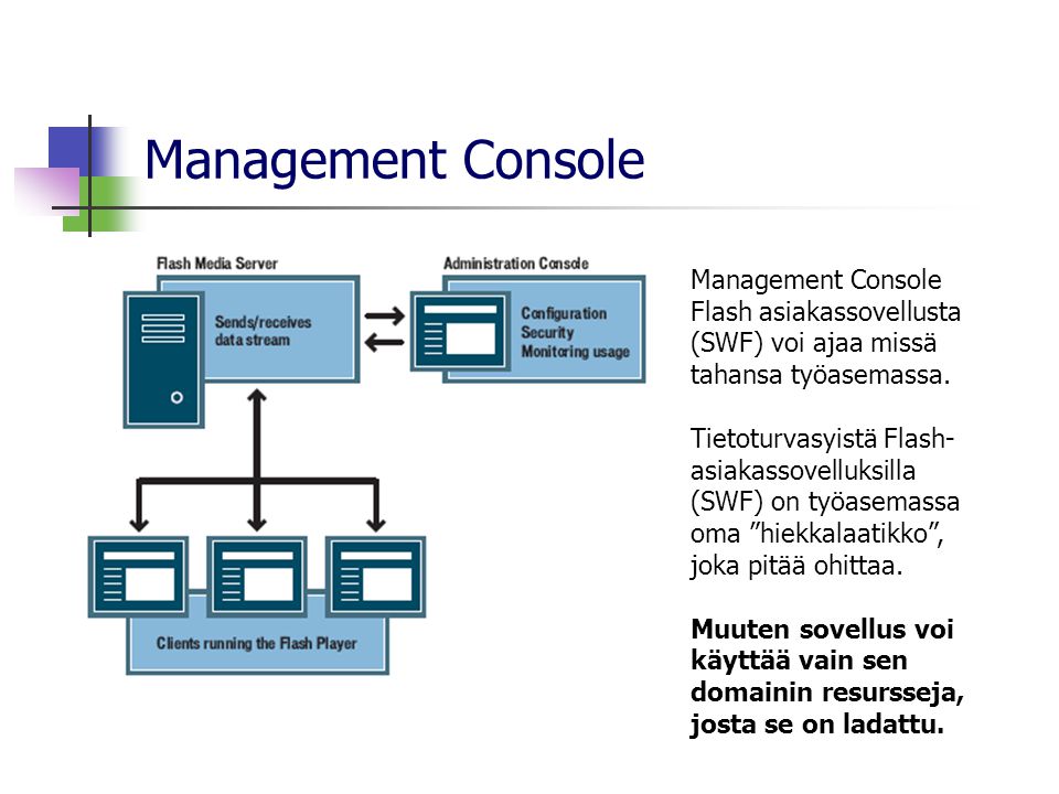 Management Console Management Console Flash asiakassovellusta (SWF) voi ajaa missä tahansa työasemassa.