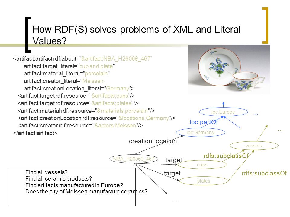 How RDF(S) solves problems of XML and Literal Values.