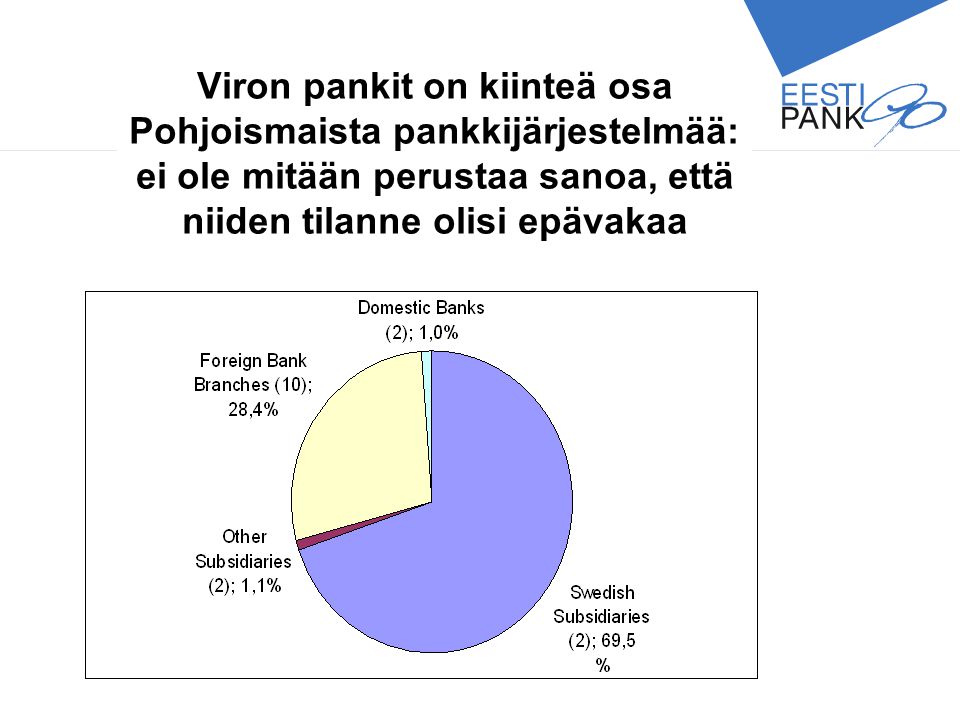 Viron pankit on kiinteä osa Pohjoismaista pankkijärjestelmää: ei ole mitään perustaa sanoa, että niiden tilanne olisi epävakaa