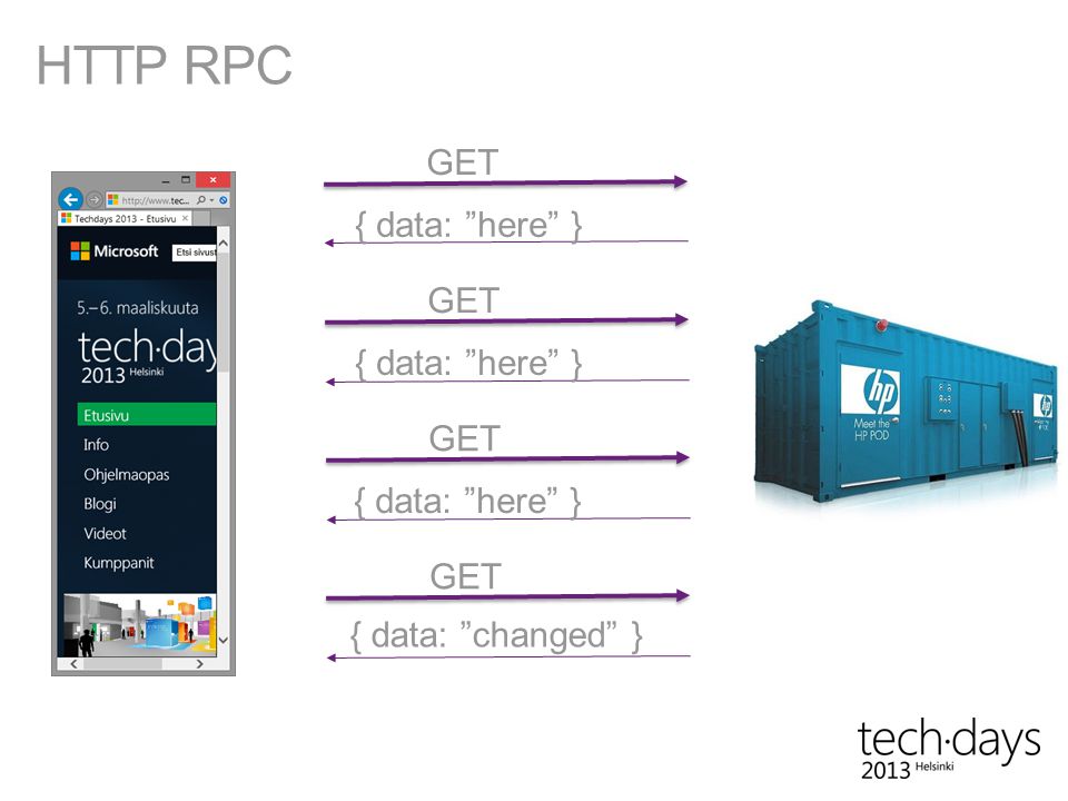 HTTP RPC GET { data: here } GET { data: here } GET { data: here } GET { data: changed }