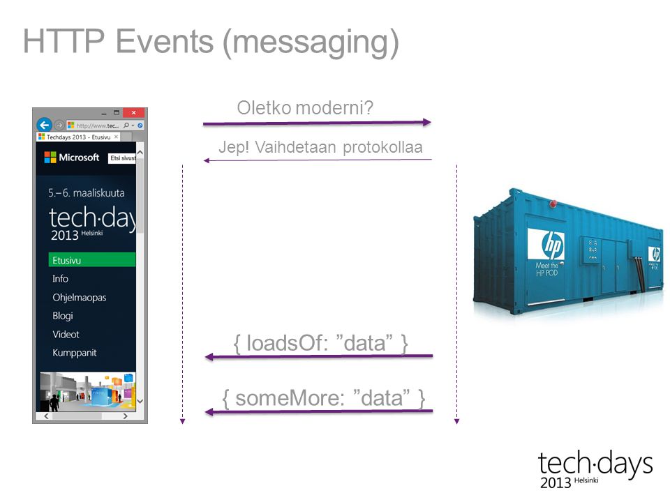 HTTP Events (messaging) Oletko moderni. Jep.
