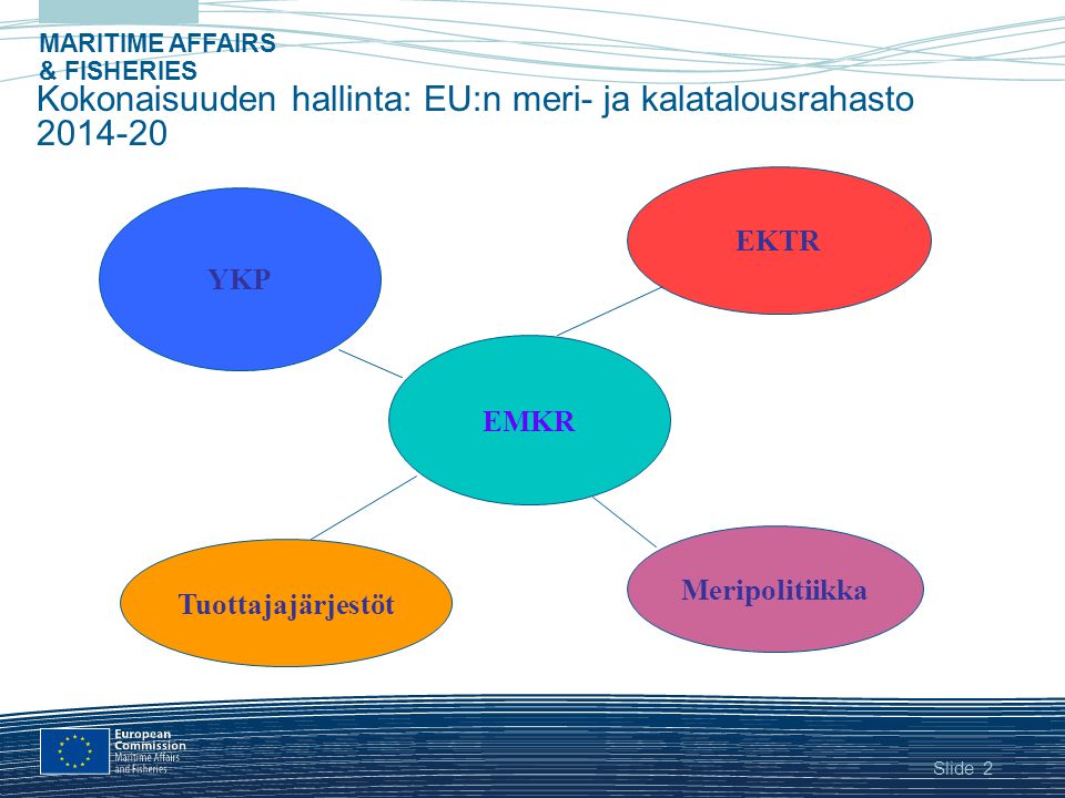 Slide MARITIME AFFAIRS & FISHERIES 2 Kokonaisuuden hallinta: EU:n meri- ja kalatalousrahasto EKTR Tuottajajärjestöt EMKR Meripolitiikka YKP