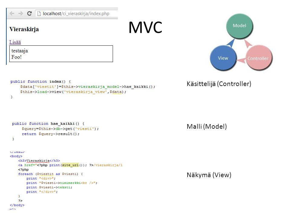 MVC Käsittelijä (Controller) Malli (Model) Näkymä (View)
