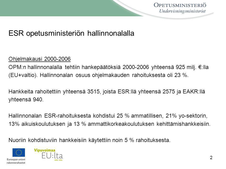 2 ESR opetusministeriön hallinnonalalla Ohjelmakausi OPM:n hallinnonalalla tehtiin hankepäätöksiä yhteensä 925 milj.
