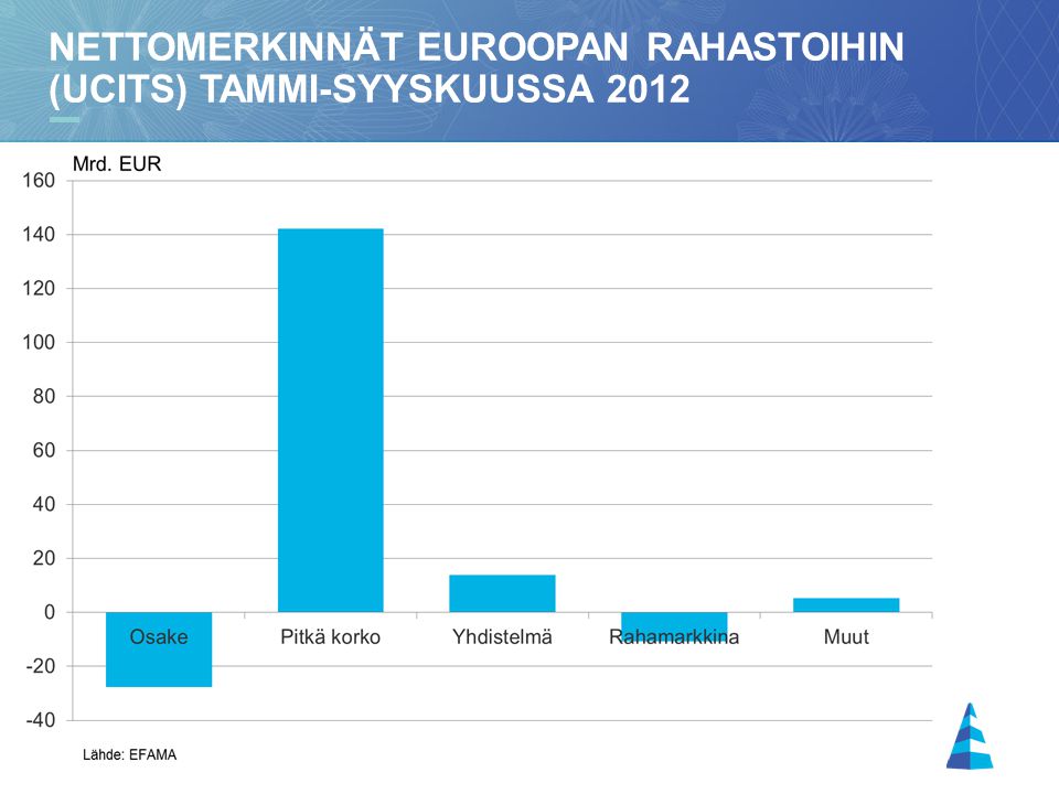 19 NETTOMERKINNÄT EUROOPAN RAHASTOIHIN (UCITS) TAMMI-SYYSKUUSSA 2012