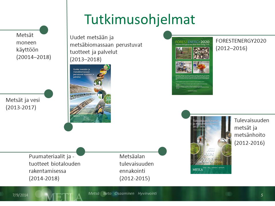 Metsä Tieto Osaaminen Hyvinvointi Tutkimusohjelmat Metsät moneen käyttöön (20014–2018) Uudet metsään ja metsäbiomassaan perustuvat tuotteet ja palvelut (2013–2018) FORESTENERGY2020 (2012–2016) Tulevaisuuden metsät ja metsänhoito ( ) 7/9/ Metsät ja vesi ( ) Metsäalan tulevaisuuden ennakointi ( ) Puumateriaalit ja - tuotteet biotalouden rakentamisessa ( )