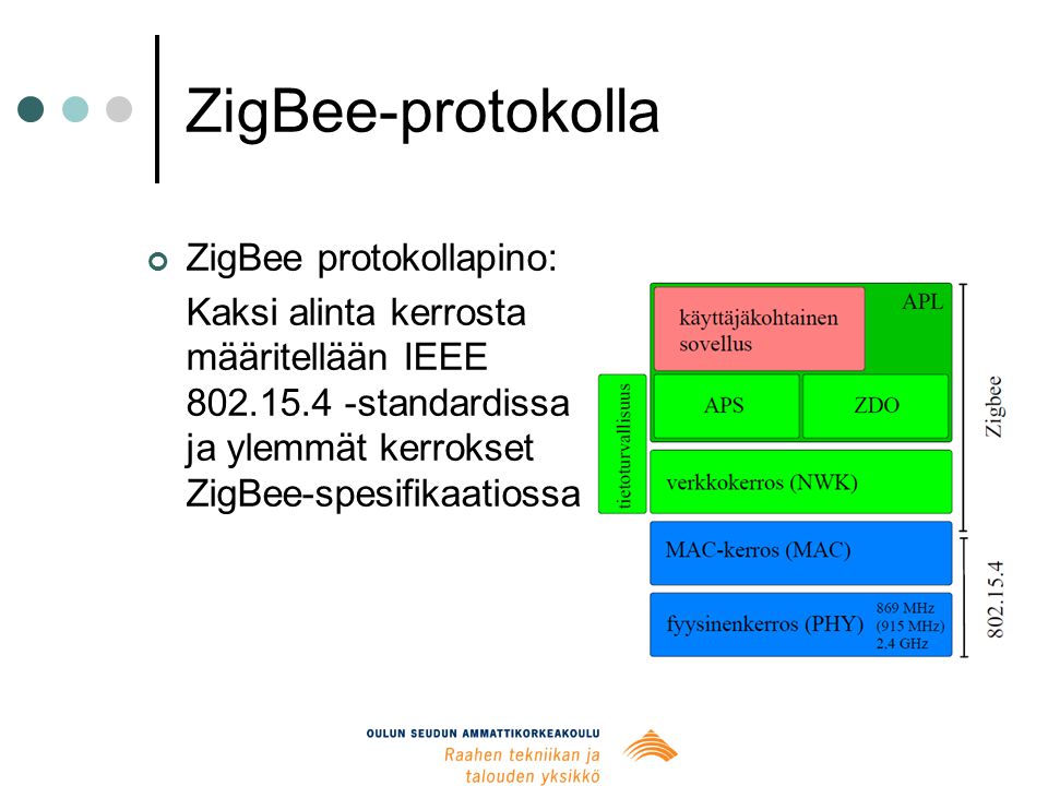 ZigBee-protokolla ZigBee protokollapino: Kaksi alinta kerrosta määritellään IEEE standardissa ja ylemmät kerrokset ZigBee-spesifikaatiossa