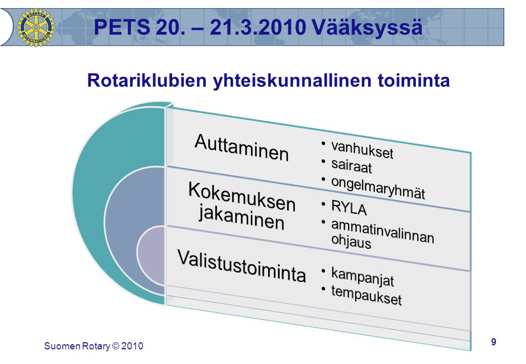 PETS 20. – Vääksyssä Rotariklubien yhteiskunnallinen toiminta Suomen Rotary ©