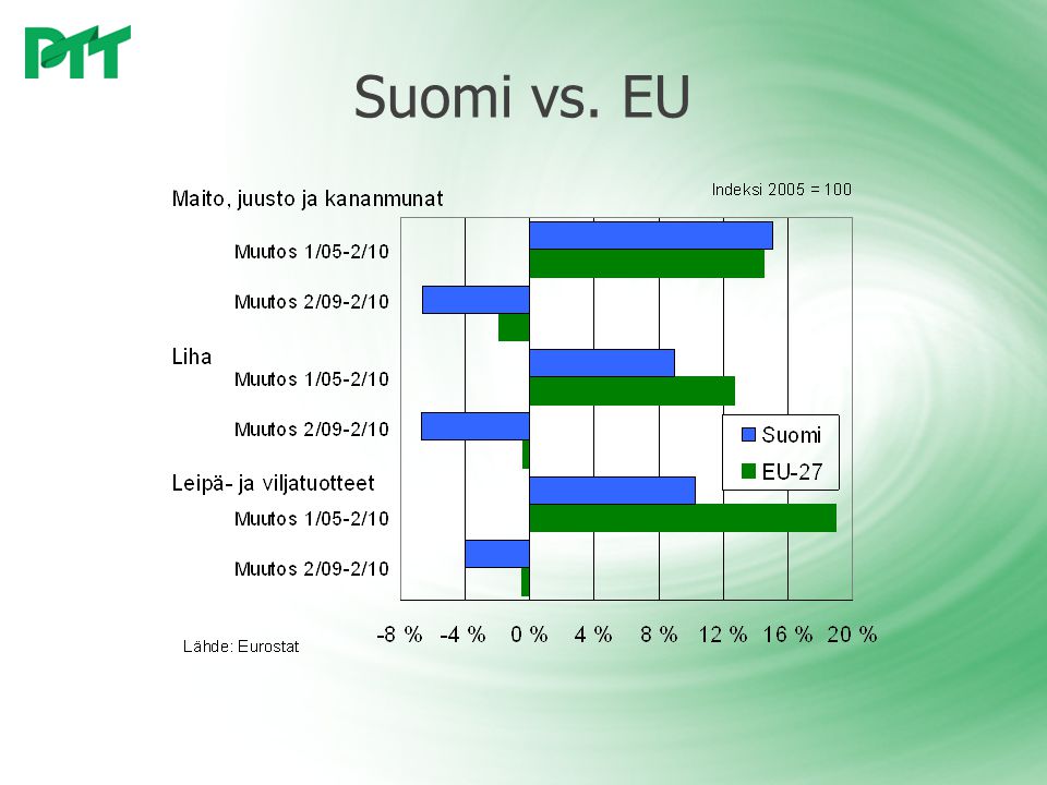 Suomi vs. EU