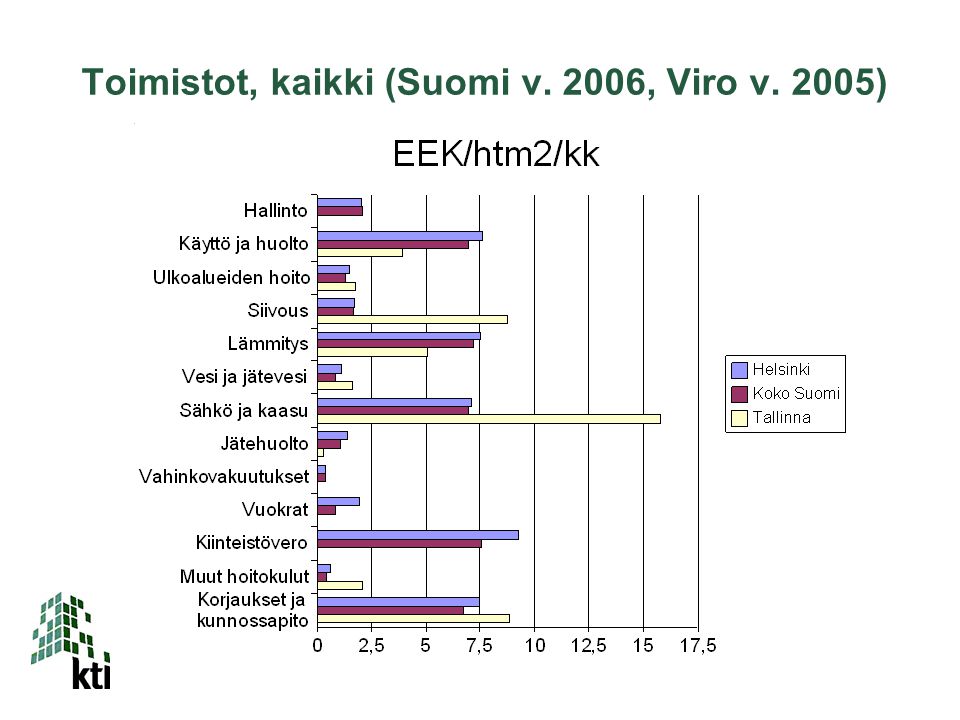 Toimistot, kaikki (Suomi v. 2006, Viro v. 2005)