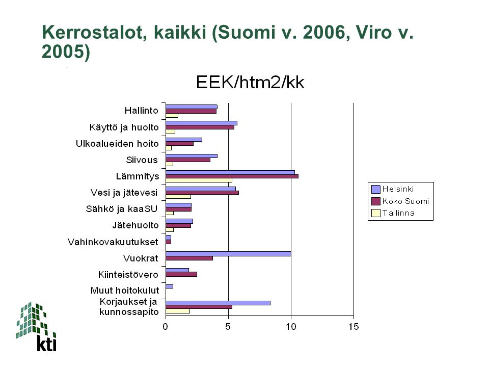 Kerrostalot, kaikki (Suomi v. 2006, Viro v. 2005)
