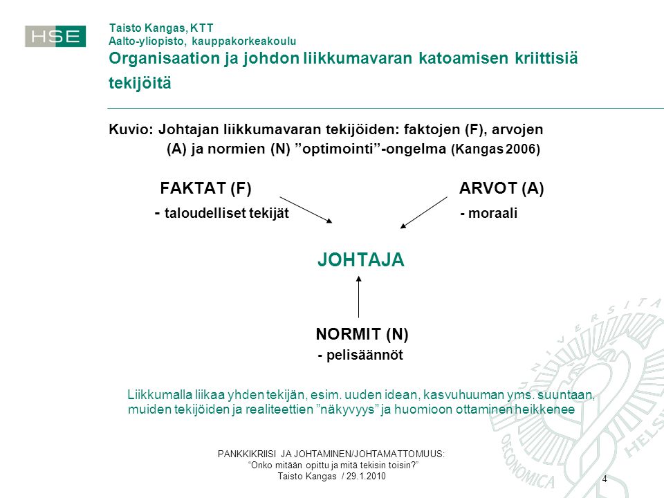 4 Taisto Kangas, KTT Aalto-yliopisto, kauppakorkeakoulu Organisaation ja johdon liikkumavaran katoamisen kriittisiä tekijöitä Kuvio: Johtajan liikkumavaran tekijöiden: faktojen (F), arvojen (A) ja normien (N) optimointi -ongelma (Kangas 2006) FAKTAT (F) ARVOT (A) - taloudelliset tekijät - moraali JOHTAJA NORMIT (N) - pelisäännöt Liikkumalla liikaa yhden tekijän, esim.