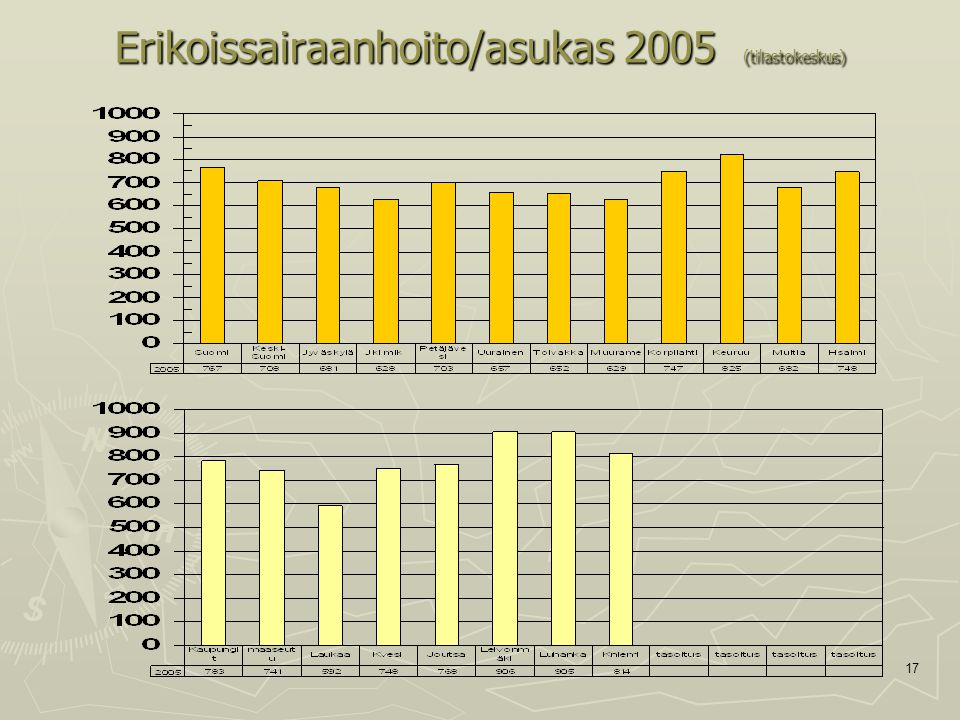 17 Erikoissairaanhoito/asukas 2005 (tilastokeskus)