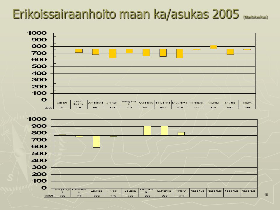 18 Erikoissairaanhoito maan ka/asukas 2005 (tilastokeskus)