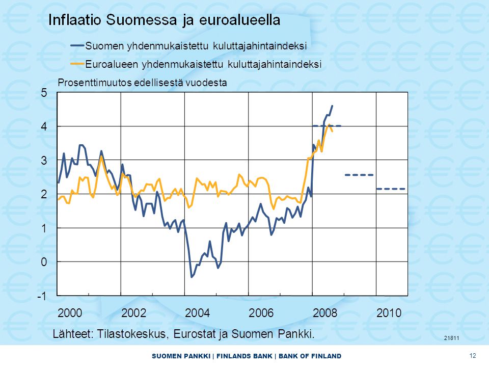 SUOMEN PANKKI | FINLANDS BANK | BANK OF FINLAND
