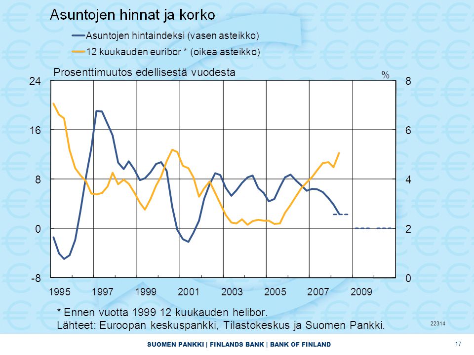 SUOMEN PANKKI | FINLANDS BANK | BANK OF FINLAND