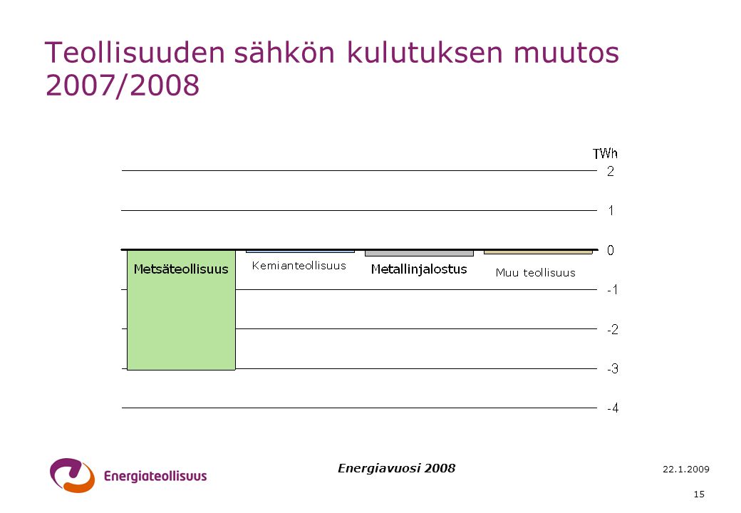 Energiavuosi Teollisuuden sähkön kulutuksen muutos 2007/2008