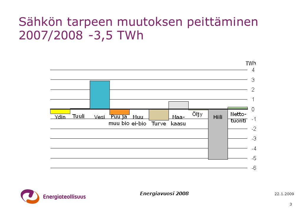 Energiavuosi Sähkön tarpeen muutoksen peittäminen 2007/ ,5 TWh