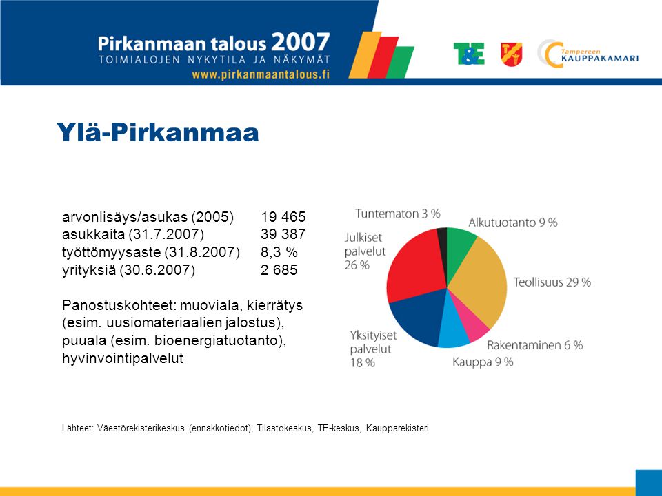 Ylä-Pirkanmaa arvonlisäys/asukas (2005) asukkaita ( ) työttömyysaste ( )8,3 % yrityksiä ( )2 685 Panostuskohteet: muoviala, kierrätys (esim.