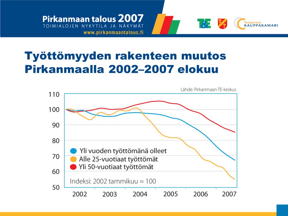 Työttömyyden rakenteen muutos Pirkanmaalla 2002–2007 elokuu