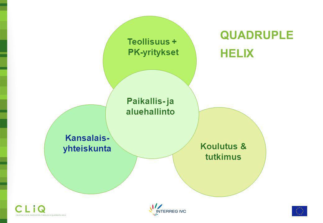 Paikallis- ja aluehallinto Koulutus & tutkimus Teollisuus + PK-yritykset Kansalais- yhteiskunta QUADRUPLE HELIX